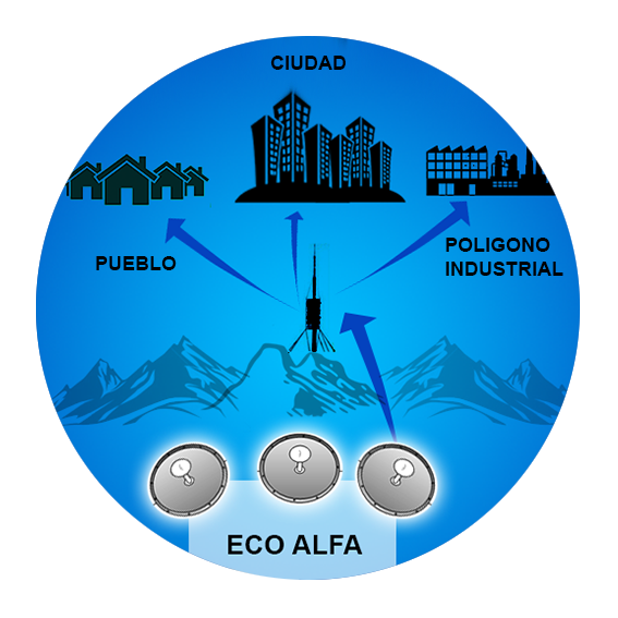 ecowifi